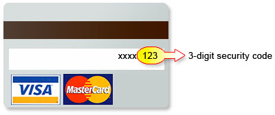 Card Security Sample